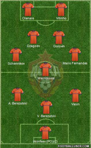 CSKA Moscow Formation 2018