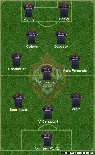 CSKA Moscow Formation 2018