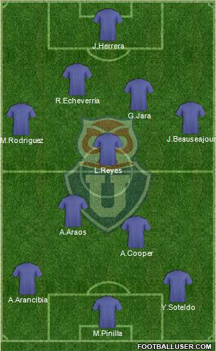 CF Universidad de Chile Formation 2018