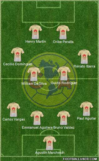 Club de Fútbol América Formation 2018