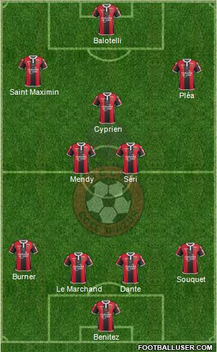 OGC Nice Côte d'Azur Formation 2018