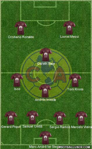 Club de Fútbol América Formation 2018