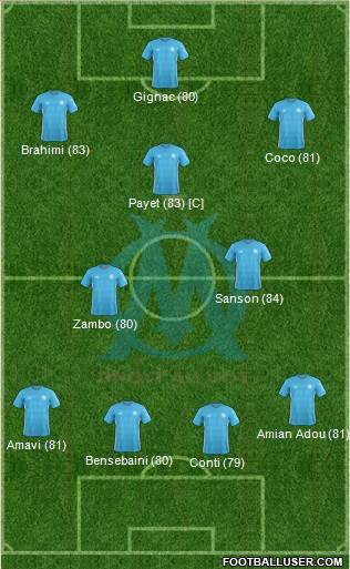 Olympique de Marseille Formation 2018