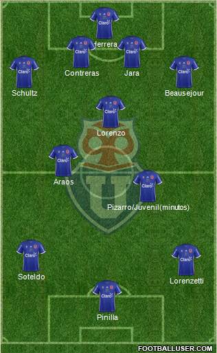 CF Universidad de Chile Formation 2018