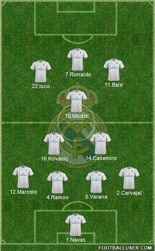 Real Madrid C.F. Formation 2018