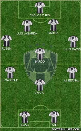 Club de Fútbol Monterrey Formation 2018