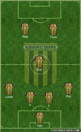 Almirante Brown Formation 2018