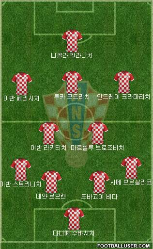 Croatia Formation 2018