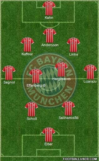 FC Bayern München Formation 2018