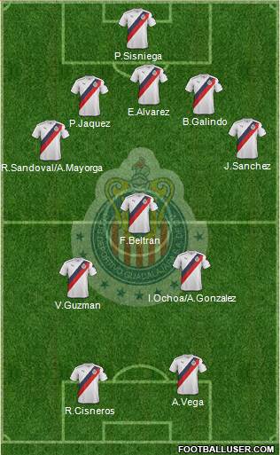 Club Guadalajara Formation 2018