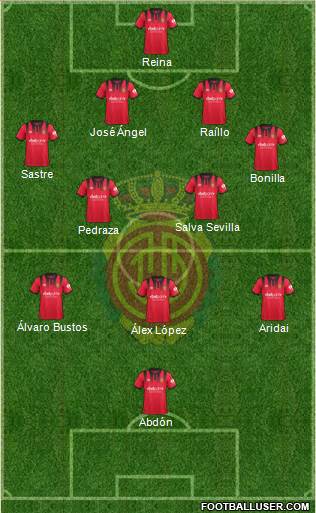 R.C.D. Mallorca S.A.D. Formation 2018