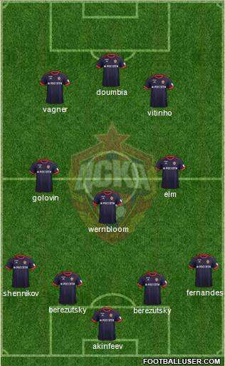 CSKA Moscow Formation 2018