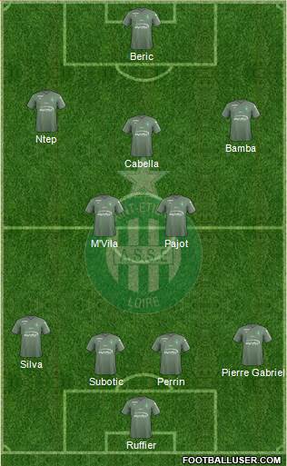 A.S. Saint-Etienne Formation 2018