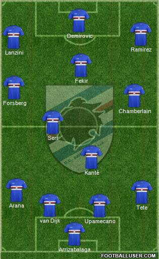 Sampdoria Formation 2018