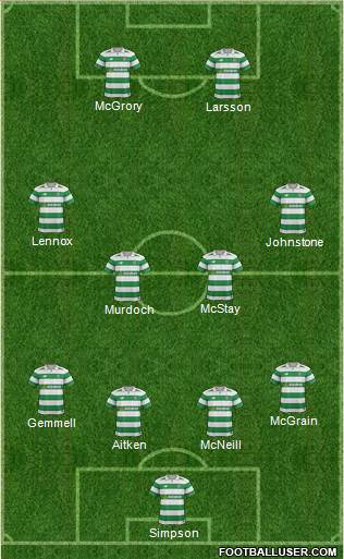 Celtic Formation 2018