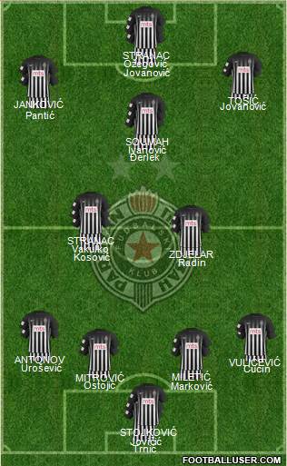 FK Partizan Beograd Formation 2018