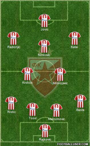 FC Red Star Belgrade Formation 2018