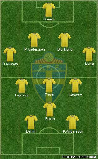 Sweden Formation 2018