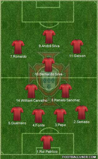 Portugal Formation 2018