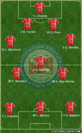 Argentinos Juniors Formation 2018