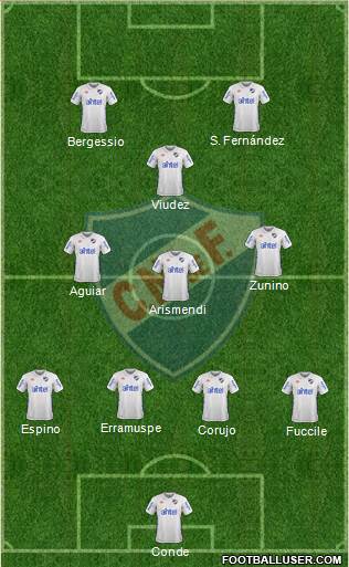 Club Nacional de Football Formation 2018