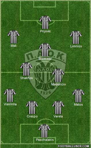 AS PAOK Salonika Formation 2018