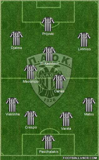 AS PAOK Salonika Formation 2018