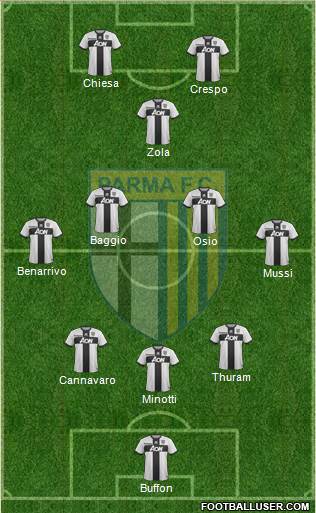 Parma Formation 2018