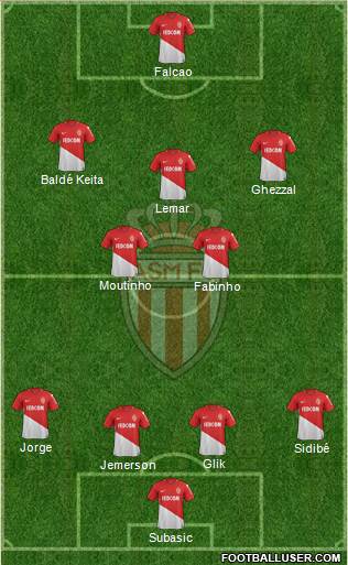 AS Monaco FC Formation 2018