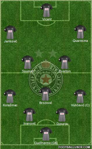 FK Partizan Beograd Formation 2018