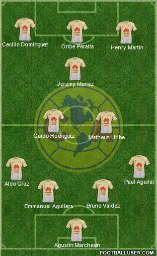 Club de Fútbol América Formation 2018