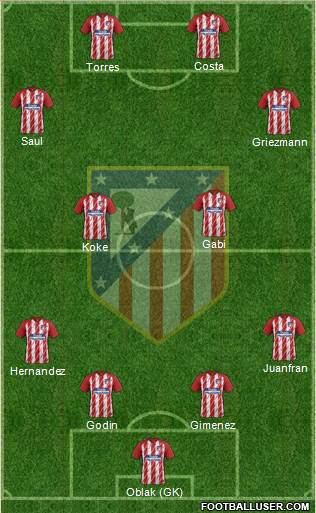 C. Atlético Madrid S.A.D. Formation 2018