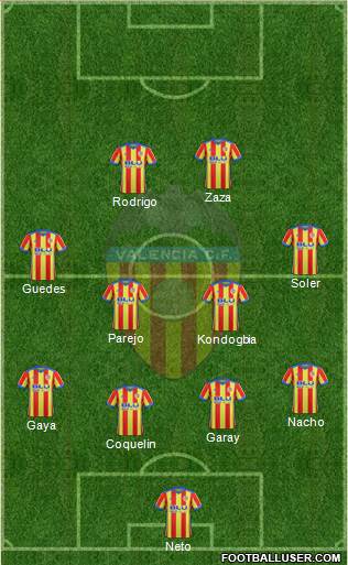 Valencia C.F., S.A.D. Formation 2018