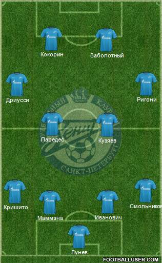 Zenit St. Petersburg Formation 2018