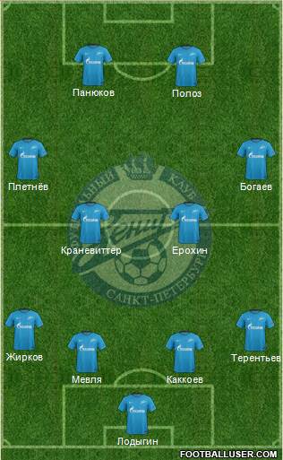 Zenit St. Petersburg Formation 2018