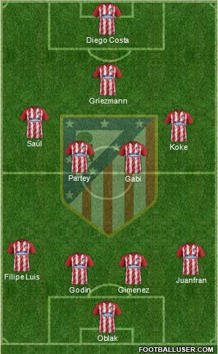 C. Atlético Madrid S.A.D. Formation 2018