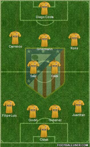 C. Atlético Madrid S.A.D. Formation 2018