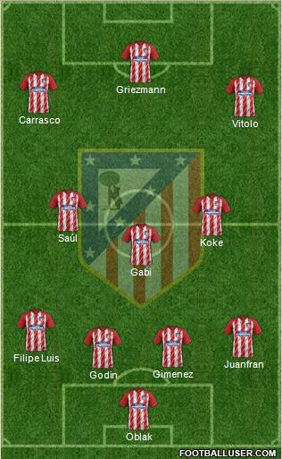 C. Atlético Madrid S.A.D. Formation 2018