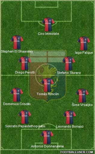 Genoa Formation 2018