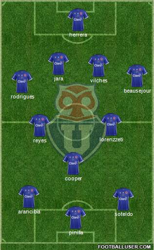 CF Universidad de Chile Formation 2018