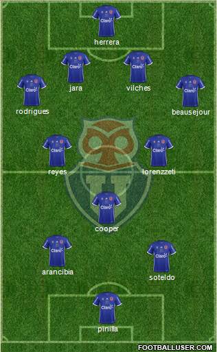 CF Universidad de Chile Formation 2018