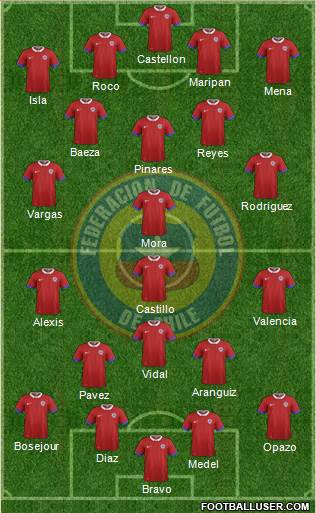 Chile Formation 2018