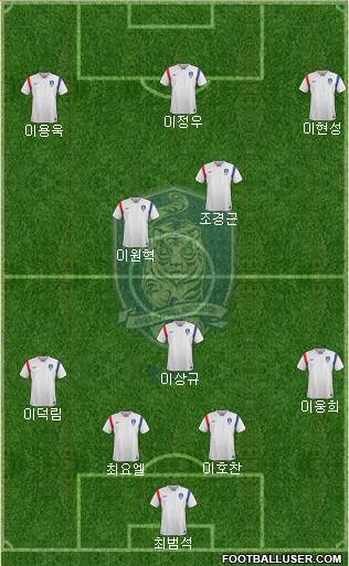 South Korea Formation 2018