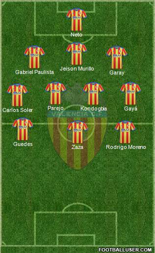 Valencia C.F., S.A.D. Formation 2018