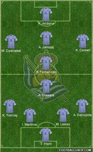 Real Sociedad S.A.D. Formation 2018