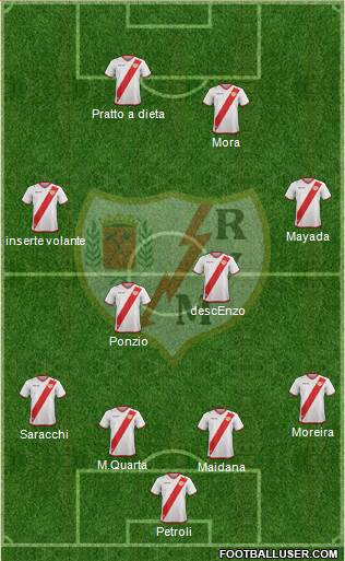 Rayo Vallecano de Madrid S.A.D. Formation 2018