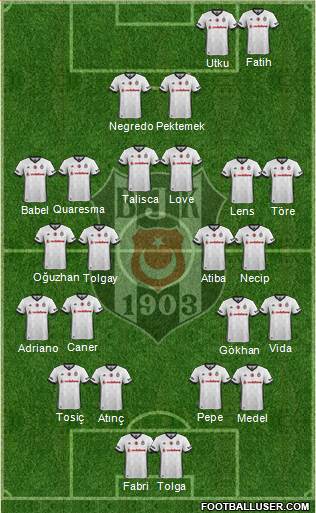 Besiktas JK Formation 2018