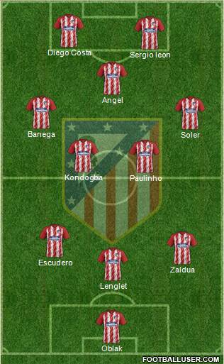 C. Atlético Madrid S.A.D. Formation 2018