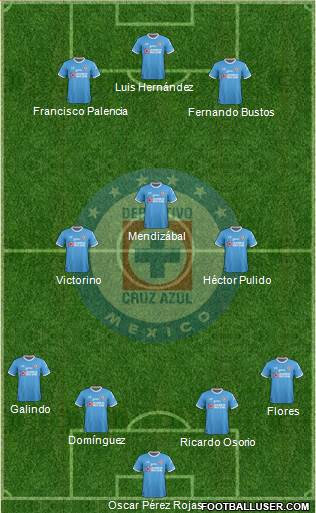 Club Deportivo Cruz Azul Formation 2018