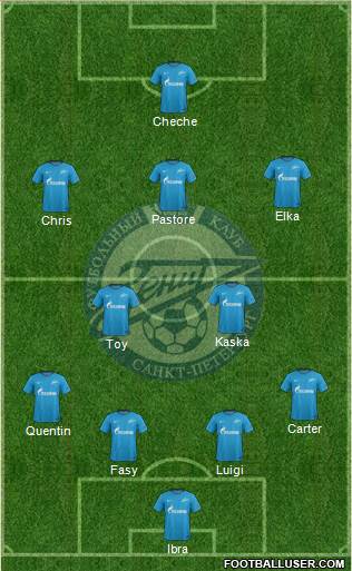 Zenit St. Petersburg Formation 2018